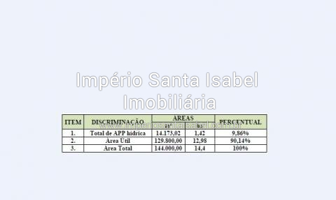 [Vende-se Área Empresarial localizada na estrada entre Santa Isabel e Arujá-SP]