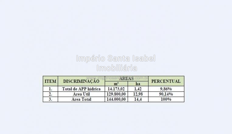 [Vende-se Área Empresarial localizada na estrada entre Santa Isabel e Arujá-SP]